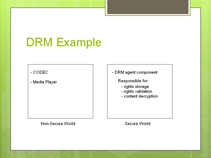 DRM Example 