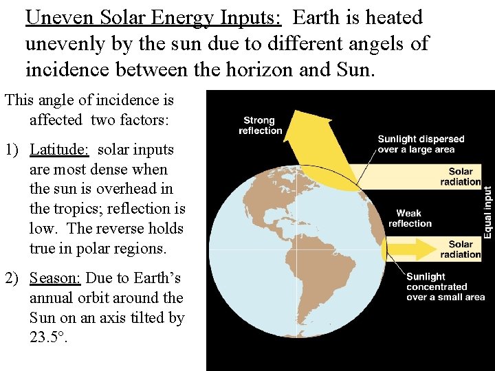 Uneven Solar Energy Inputs: Earth is heated unevenly by the sun due to different