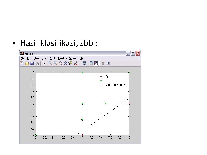  • Hasil klasifikasi, sbb : 