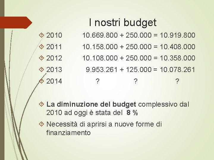 I nostri budget 2010 10. 669. 800 + 250. 000 = 10. 919. 800