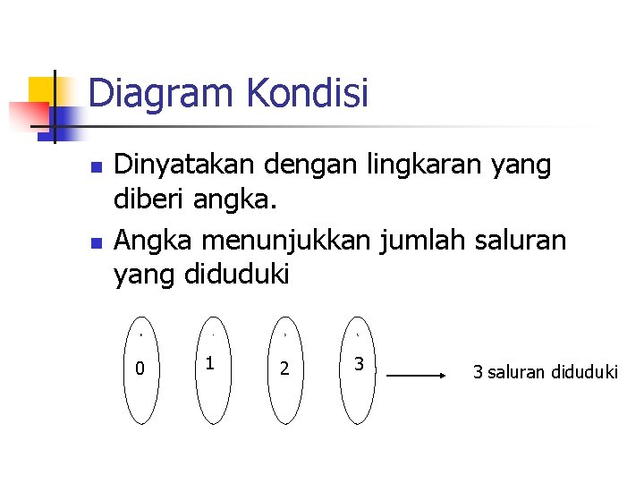 Diagram Kondisi n n Dinyatakan dengan lingkaran yang diberi angka. Angka menunjukkan jumlah saluran Diagram Kondisi n n Dinyatakan dengan lingkaran yang diberi angka. Angka menunjukkan jumlah saluran