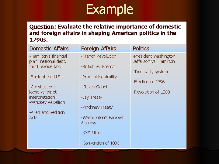 Example Question: Evaluate the relative importance of domestic and foreign affairs in shaping American