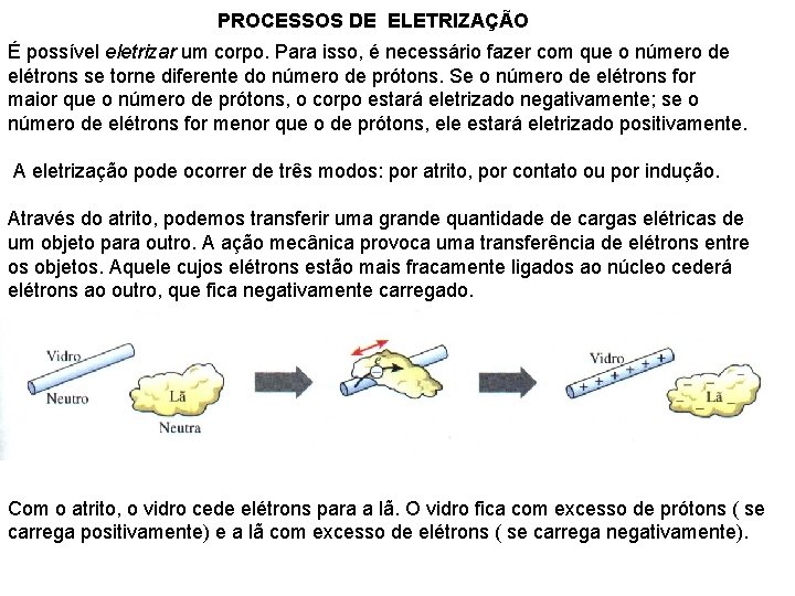 PROCESSOS DE ELETRIZAÇÃO É possível eletrizar um corpo. Para isso, é necessário fazer com