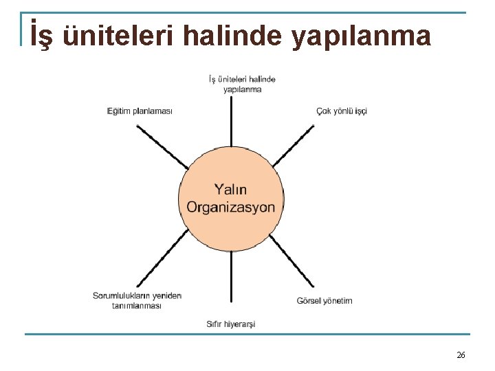 İş üniteleri halinde yapılanma 26 