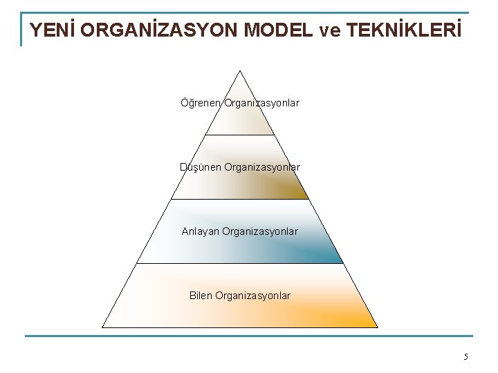 YENİ ORGANİZASYON MODEL ve TEKNİKLERİ Öğrenen Organizasyonlar Düşünen Organizasyonlar Anlayan Organizasyonlar Bilen Organizasyonlar 5