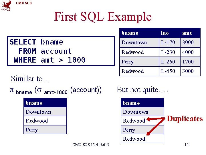 CMU SCS First SQL Example SELECT bname FROM account WHERE amt > 1000 Similar