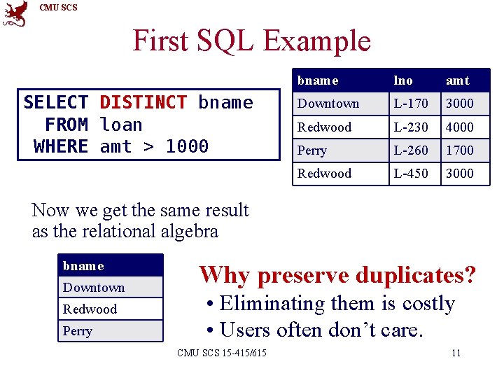 CMU SCS First SQL Example SELECT DISTINCT bname FROM loan WHERE amt > 1000