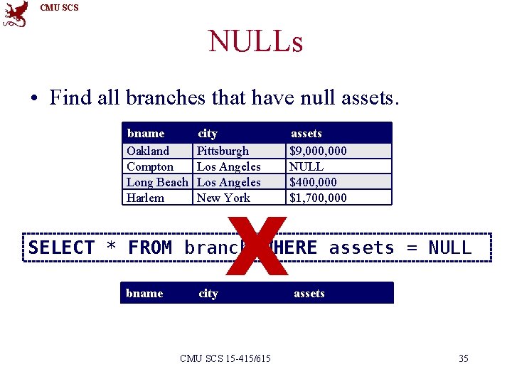 CMU SCS NULLs • Find all branches that have null assets. bname Oakland Compton