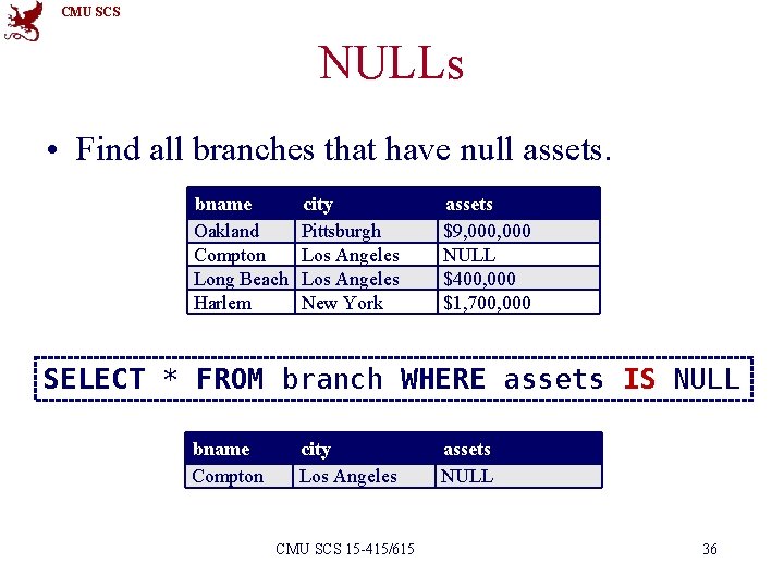 CMU SCS NULLs • Find all branches that have null assets. bname Oakland Compton