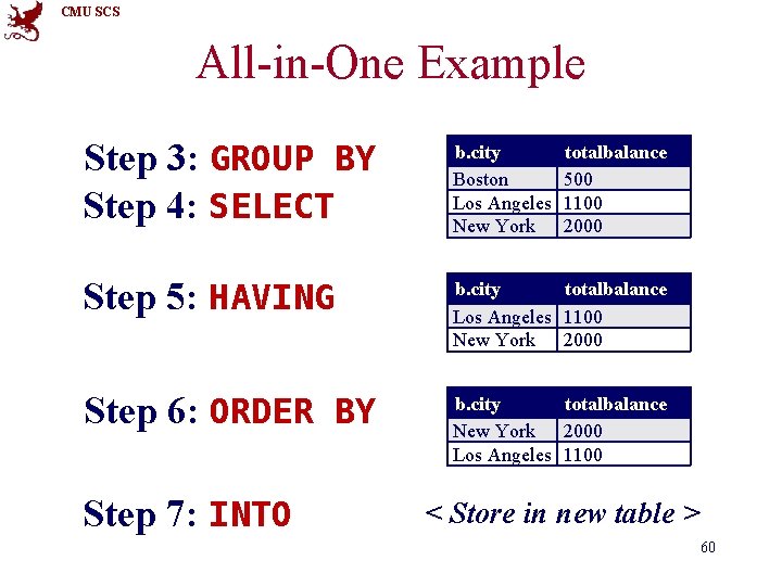 CMU SCS All-in-One Example Step 3: GROUP BY Step 4: SELECT b. city Boston