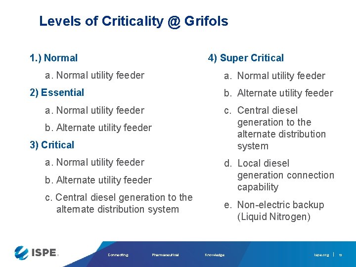 Levels of Criticality @ Grifols 1. ) Normal 4) Super Critical a. Normal utility