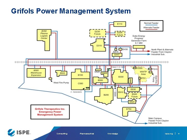 Grifols Power Management System Connecting Pharmaceutical Knowledge ispe. org 17 