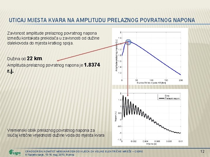 UTICAJ MJESTA KVARA NA AMPLITUDU PRELAZNOG POVRATNOG NAPONA Zavisnost amplitude prelaznog povratnog napona između