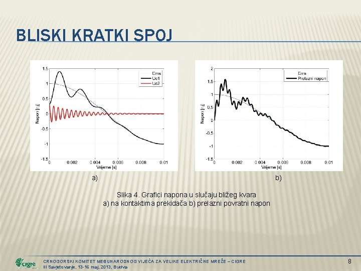 BLISKI KRATKI SPOJ a) b) Slika 4. Grafici napona u slučaju bližeg kvara a)