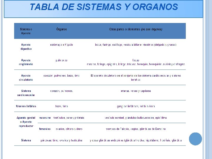 TABLA DE SISTEMAS Y ORGANOS 