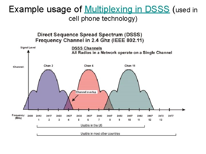 Example usage of Multiplexing in DSSS (used in cell phone technology) 