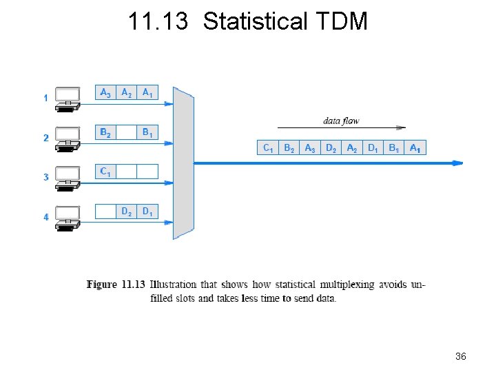 11. 13 Statistical TDM 36 
