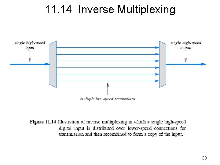 11. 14 Inverse Multiplexing 39 