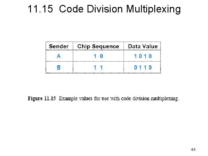 11. 15 Code Division Multiplexing 44 