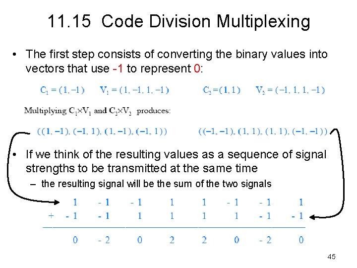 11. 15 Code Division Multiplexing • The first step consists of converting the binary