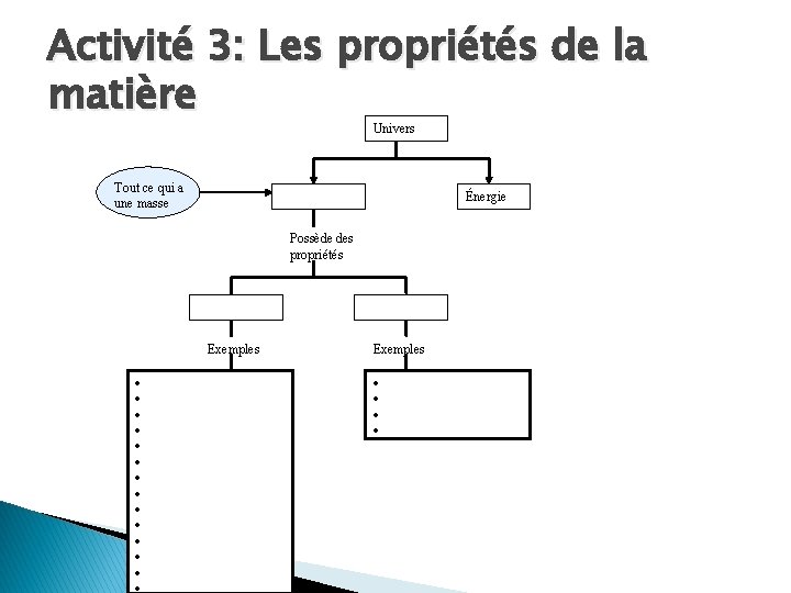 Activité 3: Les propriétés de la matière Univers Tout ce qui a une masse Activité 3: Les propriétés de la matière Univers Tout ce qui a une masse