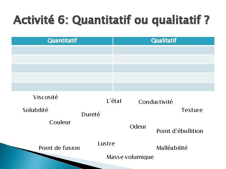 Activité 6: Quantitatif ou qualitatif ? Quantitatif Qualitatif Viscosité Solubilité Couleur Point de fusion Activité 6: Quantitatif ou qualitatif ? Quantitatif Qualitatif Viscosité Solubilité Couleur Point de fusion