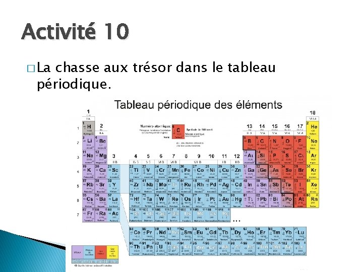 Activité 10 � La chasse aux trésor dans le tableau périodique. Activité 10 � La chasse aux trésor dans le tableau périodique.