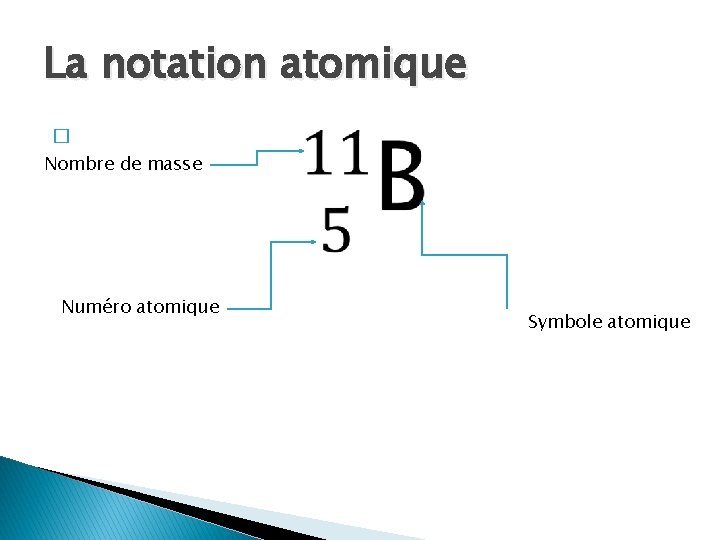La notation atomique � Nombre de masse Numéro atomique Symbole atomique La notation atomique � Nombre de masse Numéro atomique Symbole atomique