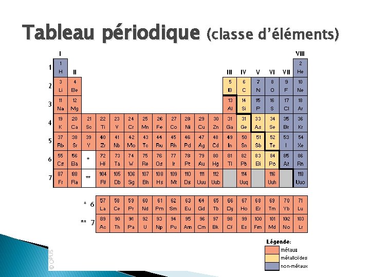 Tableau périodique (classe d’éléments) Tableau périodique (classe d’éléments)