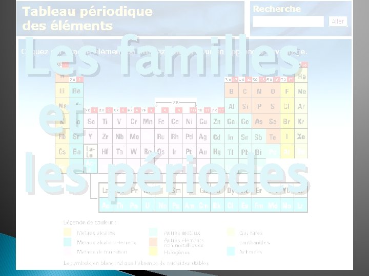 Les familles et les périodes Les familles et les périodes