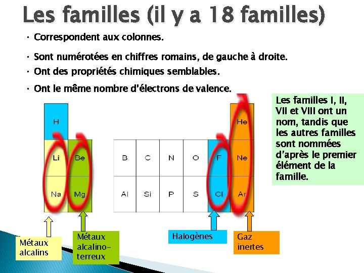 Les familles (il y a 18 familles) • Correspondent aux colonnes. • Sont numérotées Les familles (il y a 18 familles) • Correspondent aux colonnes. • Sont numérotées