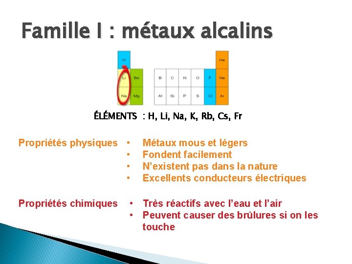 Famille I : métaux alcalins ÉLÉMENTS : H, Li, Na, K, Rb, Cs, Fr Famille I : métaux alcalins ÉLÉMENTS : H, Li, Na, K, Rb, Cs, Fr