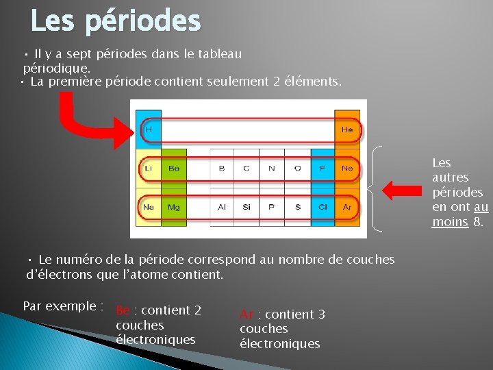 Les périodes • Il y a sept périodes dans le tableau périodique. • La Les périodes • Il y a sept périodes dans le tableau périodique. • La
