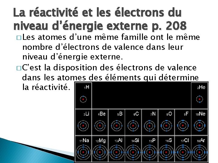 La réactivité et les électrons du niveau d’énergie externe p. 208 � Les atomes La réactivité et les électrons du niveau d’énergie externe p. 208 � Les atomes