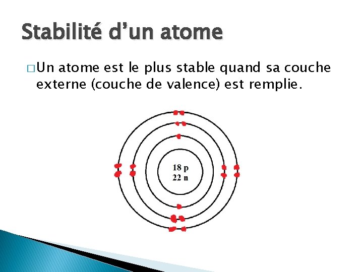 Stabilité d’un atome � Un atome est le plus stable quand sa couche externe Stabilité d’un atome � Un atome est le plus stable quand sa couche externe