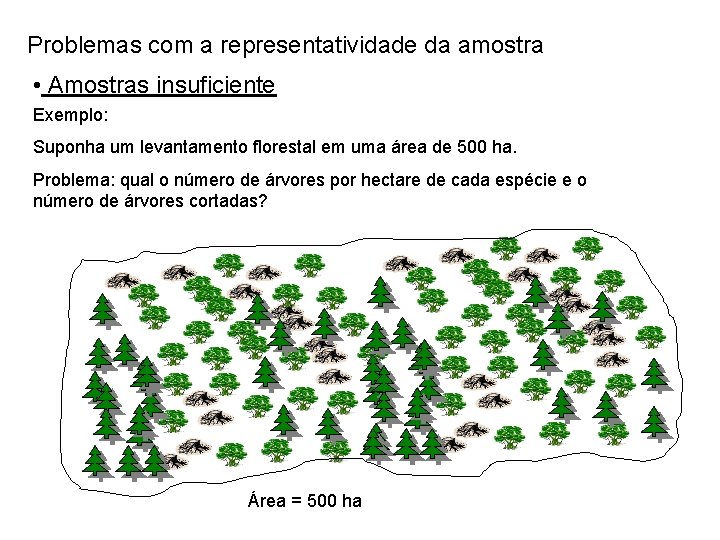 Problemas com a representatividade da amostra • Amostras insuficiente Exemplo: Suponha um levantamento florestal