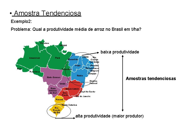  • Amostra Tendenciosa Exemplo 2: Problema: Qual a produtividade média de arroz no