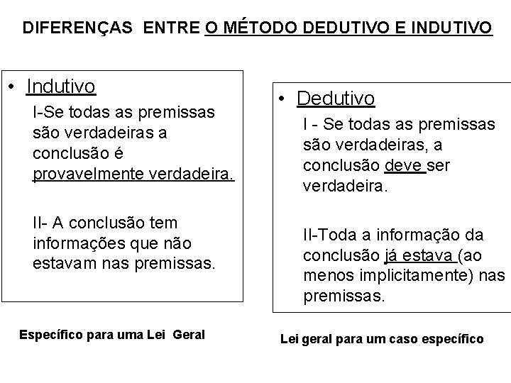 DIFERENÇAS ENTRE O MÉTODO DEDUTIVO E INDUTIVO • Indutivo I-Se todas as premissas são