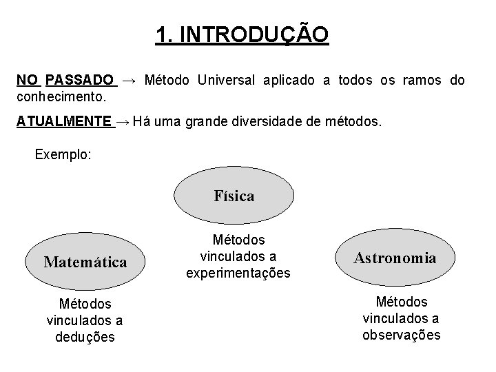 1. INTRODUÇÃO NO PASSADO → Método Universal aplicado a todos os ramos do conhecimento.