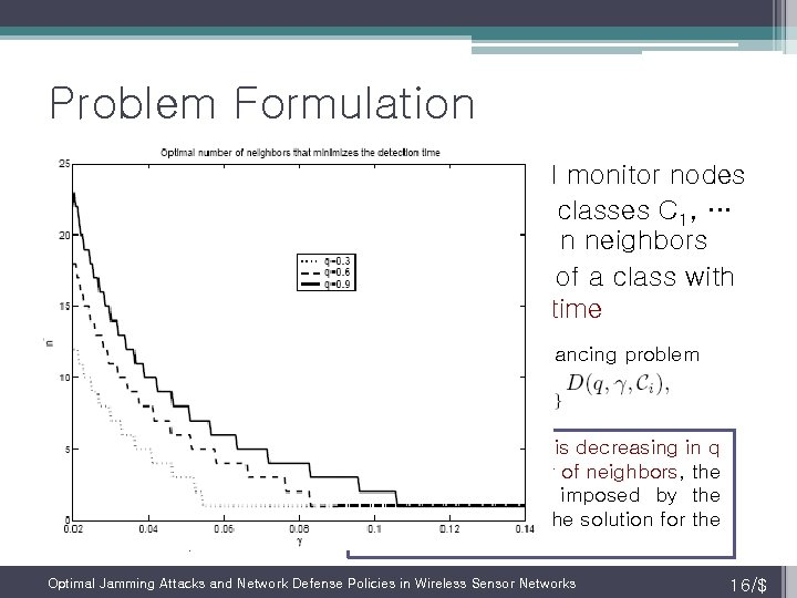 Problem Formulation • Constant Jamming Power and several monitor nodes ▫ Nodes can be