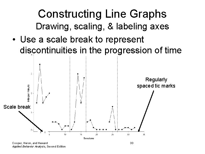 Constructing Line Graphs Drawing, scaling, & labeling axes • Use a scale break to