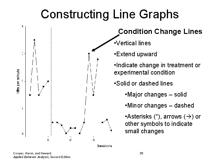 Constructing Line Graphs Condition Change Lines • Vertical lines • Extend upward • Indicate