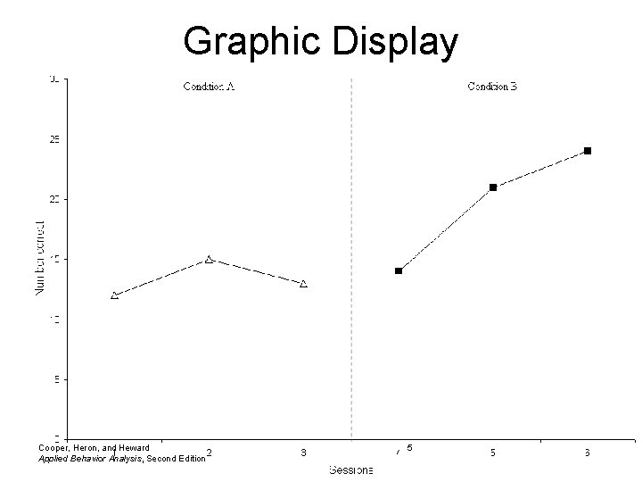 Graphic Display Cooper, Heron, and Heward Applied Behavior Analysis, Second Edition 5 