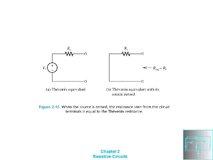 Chapter 2 Resistive Circuits 