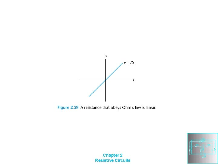 Chapter 2 Resistive Circuits 