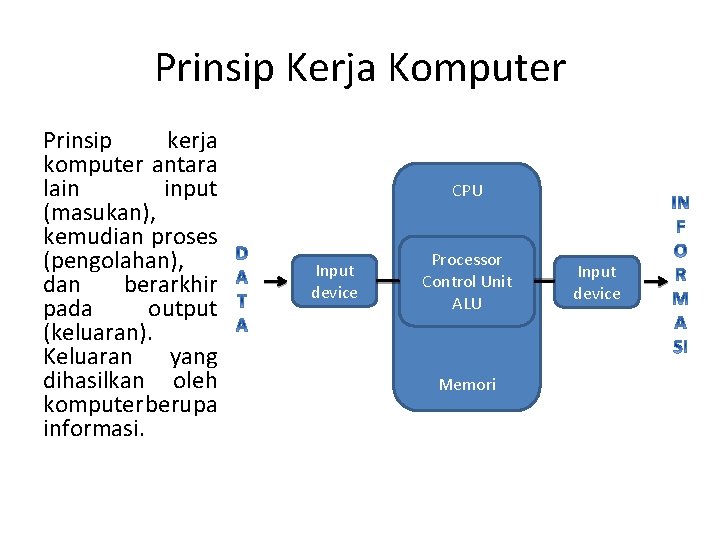 Prinsip Kerja Komputer Prinsip kerja komputer antara lain input (masukan), kemudian proses (pengolahan), dan