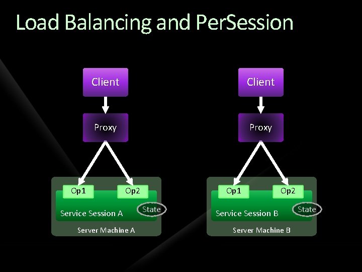 apache reverse proxy vs nginx reverse proxy