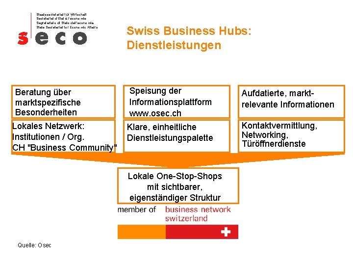 Staatssekretariat für Wirtschaft Secrétariat d‘Etat à l‘économie Segretariato di Stato dell'economia State Secretariat for