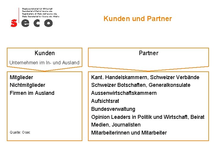 Staatssekretariat für Wirtschaft Secrétariat d‘Etat à l‘économie Segretariato di Stato dell'economia State Secretariat for