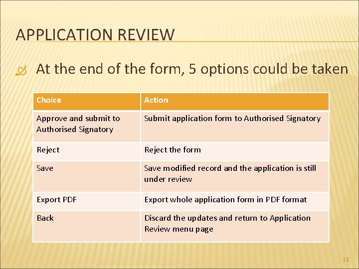 APPLICATION REVIEW At the end of the form, 5 options could be taken Choice